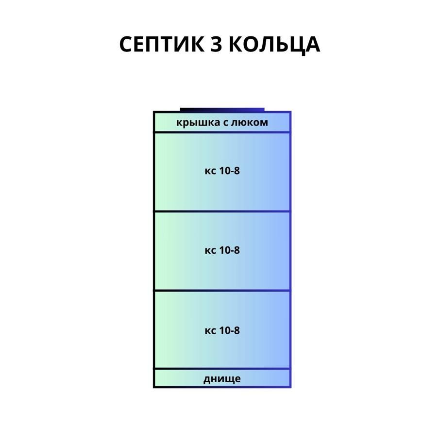 Септик 3 кольца