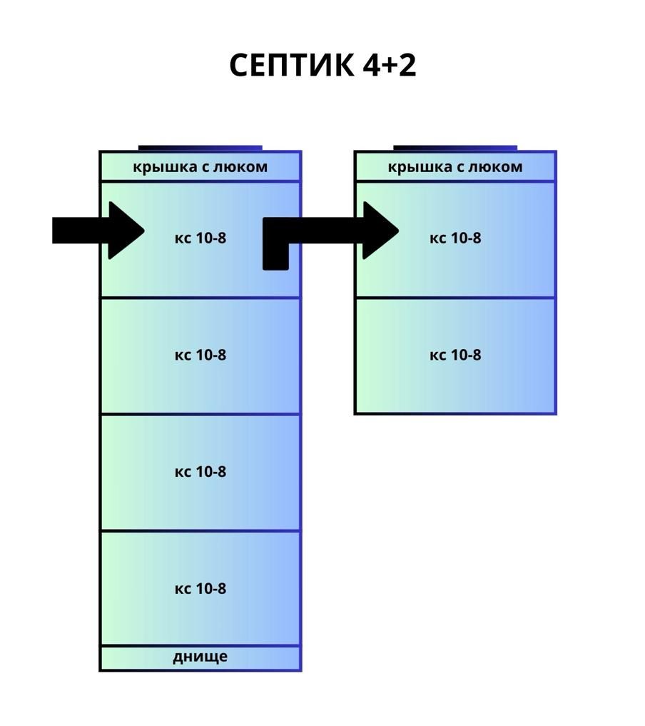 Септик 4+2